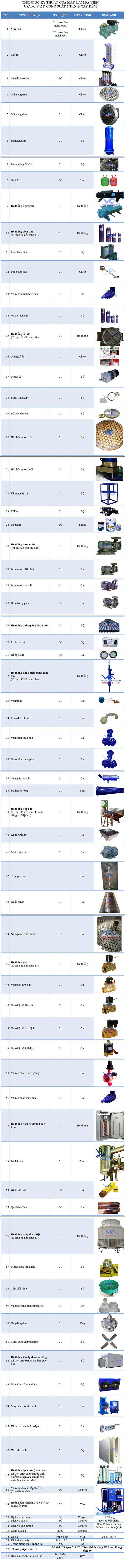 cấu hình máy làm đá viên 2 tấn usapec